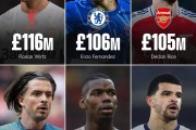 极速电竞APP下载:英超Big6引援纪录：维尔茨1.16亿英镑排名第一