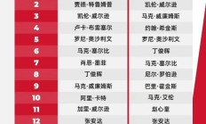 极速电竞官网:2025斯诺克世界排行榜最新 斯诺克世界排名前16名