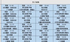 极速电竞:2025乒超联赛第一阶段赛程直播时间表 各俱乐部参赛球员名单